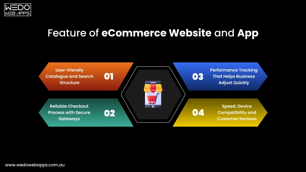 Top functionalities for eCommerce website and app