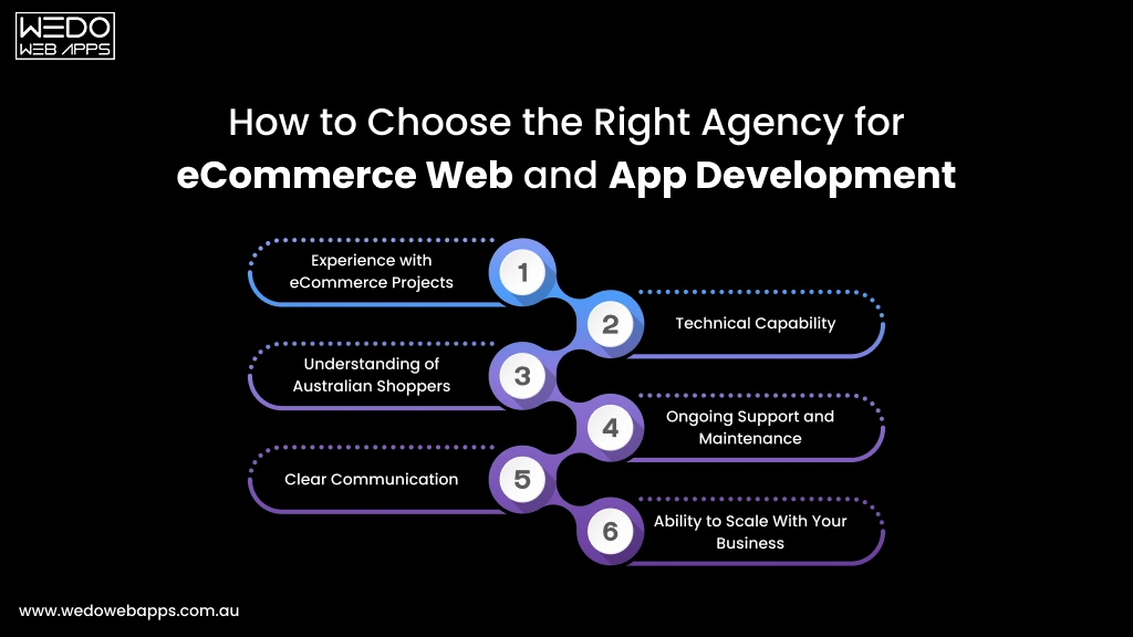 Guide to Selecting a Top eCommerce Development Agency