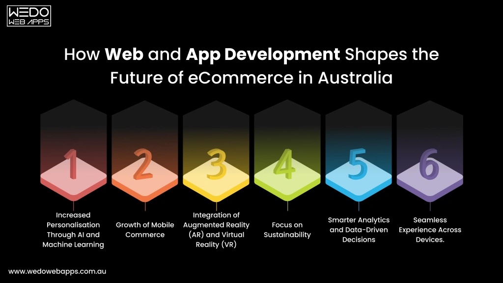 Web and app development for Australian eCommerce growth