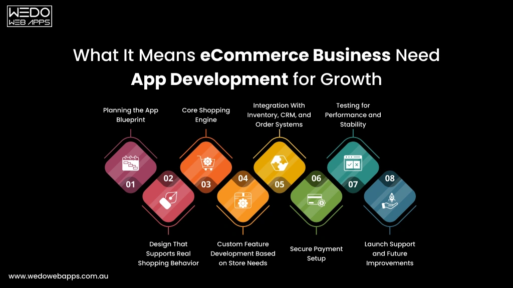 Why eCommerce businesses need mobile app development