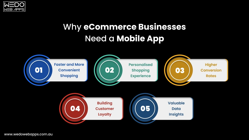Importance of Mobile Apps for Ecommerce Businesses