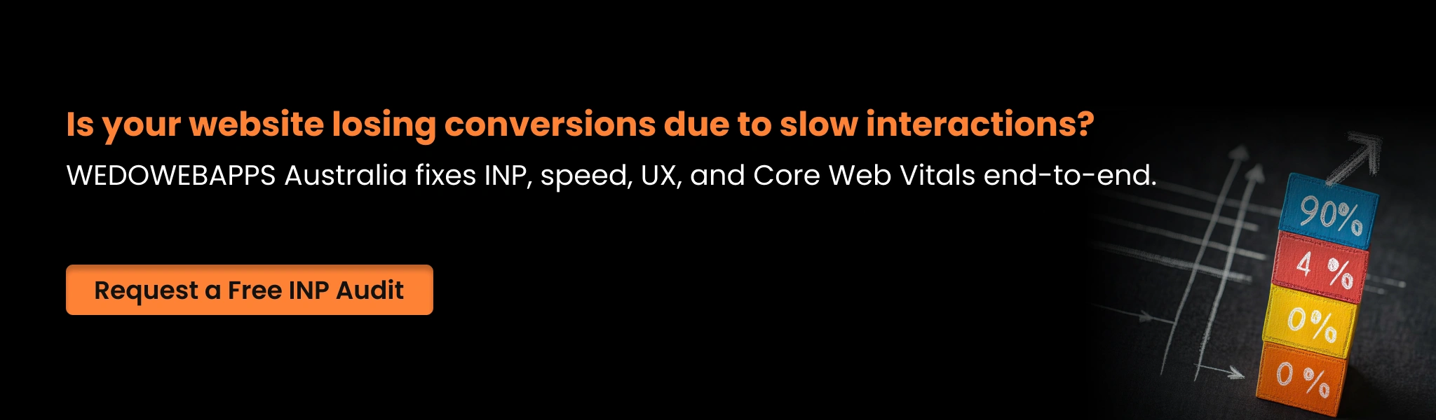 Website conversions dropping due to slow user interactions